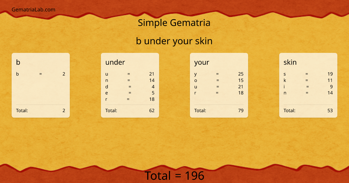 b under your skin in simple Gematria